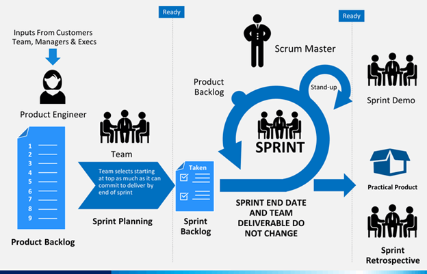 scrum master